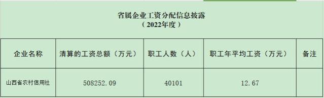 山西农信系统薪酬待遇公开，4万多职工平均年薪12.67万