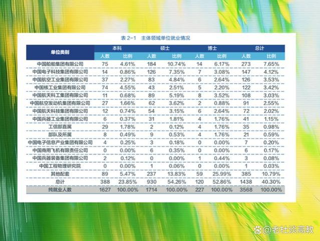 6所被称为984.5的211大学，就业前景不输985，王牌专业名震全国