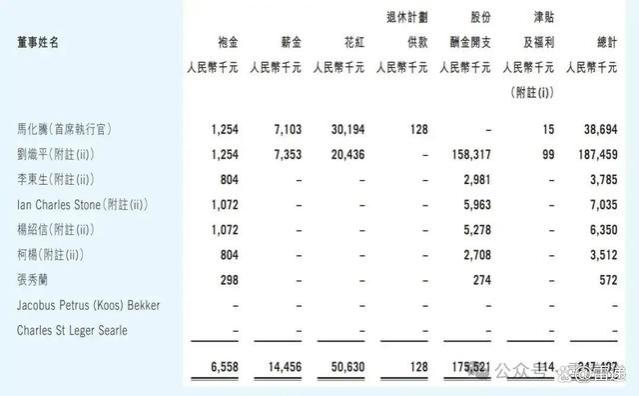 腾讯总裁刘炽平年薪5248万：缩水72% 已退出公司董事会