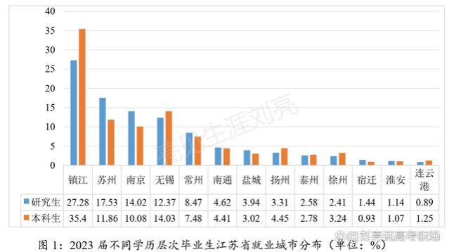 「精简版」江苏大学2023就业报告