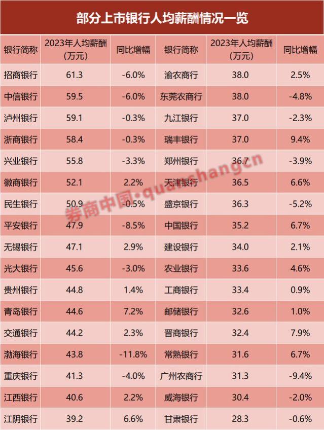 银行打工人的年薪真的被平均了吗