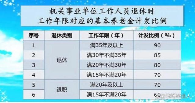 延迟退休熄火了？最新消息称以总工龄为准，退休制度大改革？假的