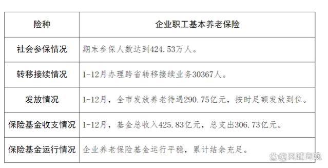 网友分享了自己退休后的待遇，你觉得够花吗？