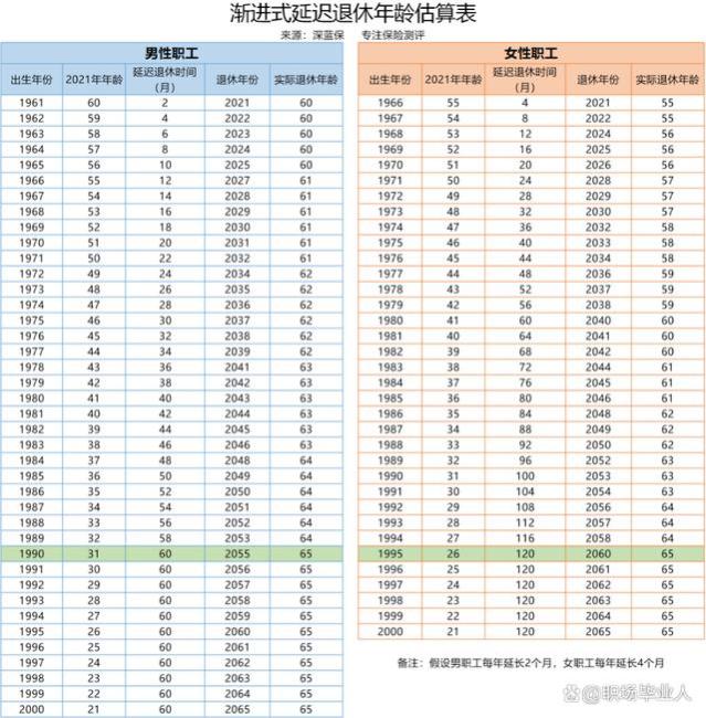 推迟退休“停摆”了？2024年可能出台新的退休规定，细节深入人心