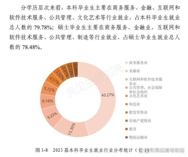 「精简版」上海对外经贸大学2023就业质量报告