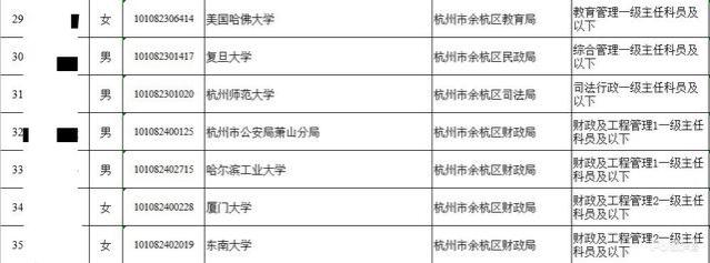 深圳大厂年薪50万的同学，咨询我如何备考公务员？