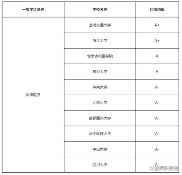 这些热门理工科专业就业情况究竟如何？哪些院校学科实力更强？