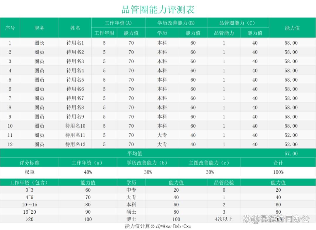 员工能力评估全流程（全自动生成）