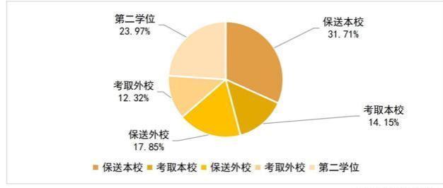 北京交大强势专业、录取、深造就业一览