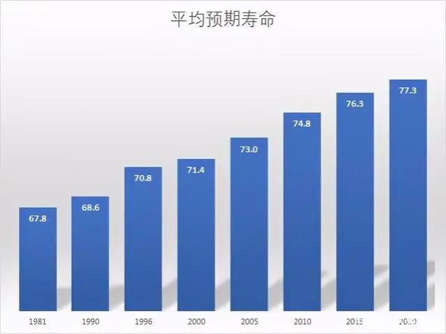 说穿本质，延迟退休对缴纳社保影响有多大