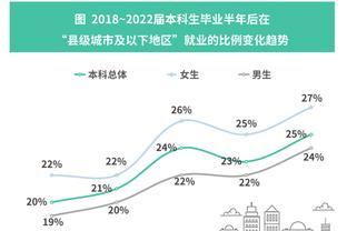 越来越多大学毕业生不再紧盯一线大城市，麦可思研究院：应届本科生县城就业比例明显上升