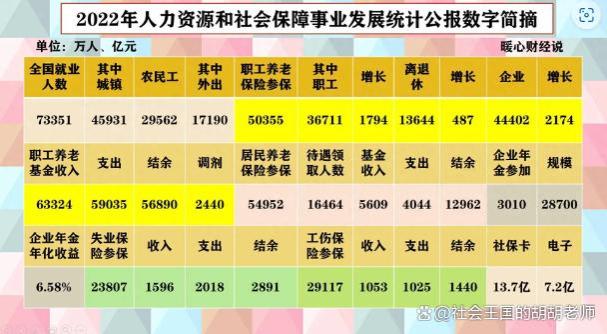 最低缴费30年能领多少养老金？真相可能出乎你的意料！