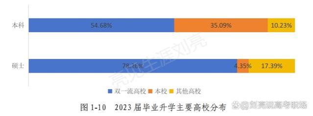 「精简版」上海对外经贸大学2023就业质量报告