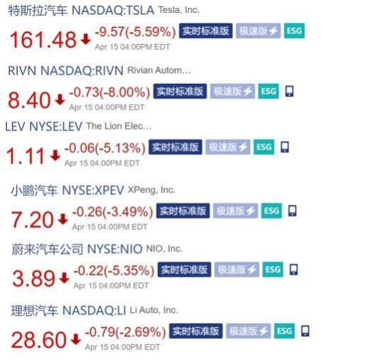 独家｜特斯拉大裁员殃及上海厂，电动车该泼冷水了