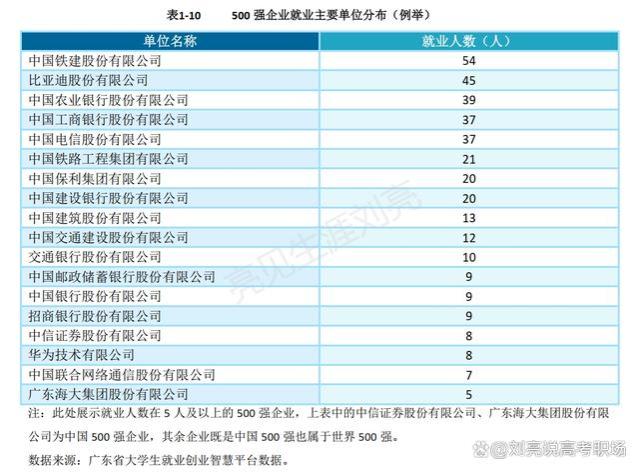 精华版｜广州大学2023就业质量报告