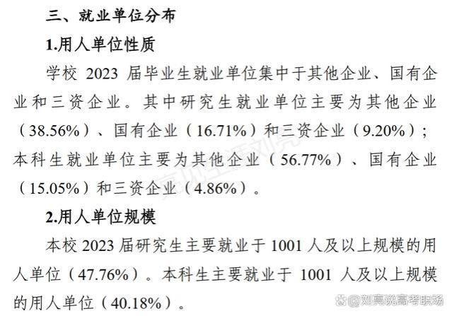 「精简版」江苏大学2023就业报告