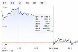 销量下滑，全球裁员1.4万人！没有新品的特斯拉被友商甩在了身后