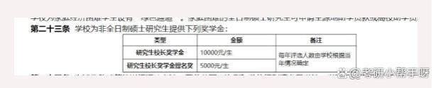 25考研｜边学边“赚钱”？MPA院校奖学金汇总！