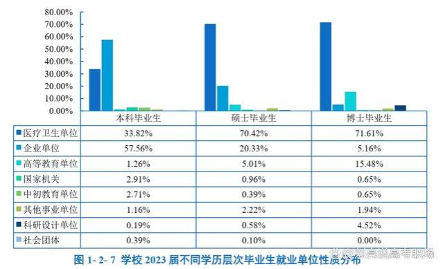 精华版｜广州中医药大学2023就业质量报告