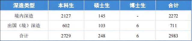 同济大学就业怎么样？最新就业质量报告出炉，就业前景光明！