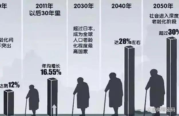 2.5个工薪族养一个退休老人，养老金缺口变大，背后是什么问题？