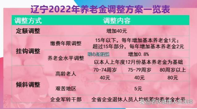 2024年辽宁养老金调整方案会如何变？工龄20年和40年涨钱差一倍？