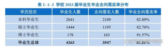 精华版｜广州中医药大学2023就业质量报告