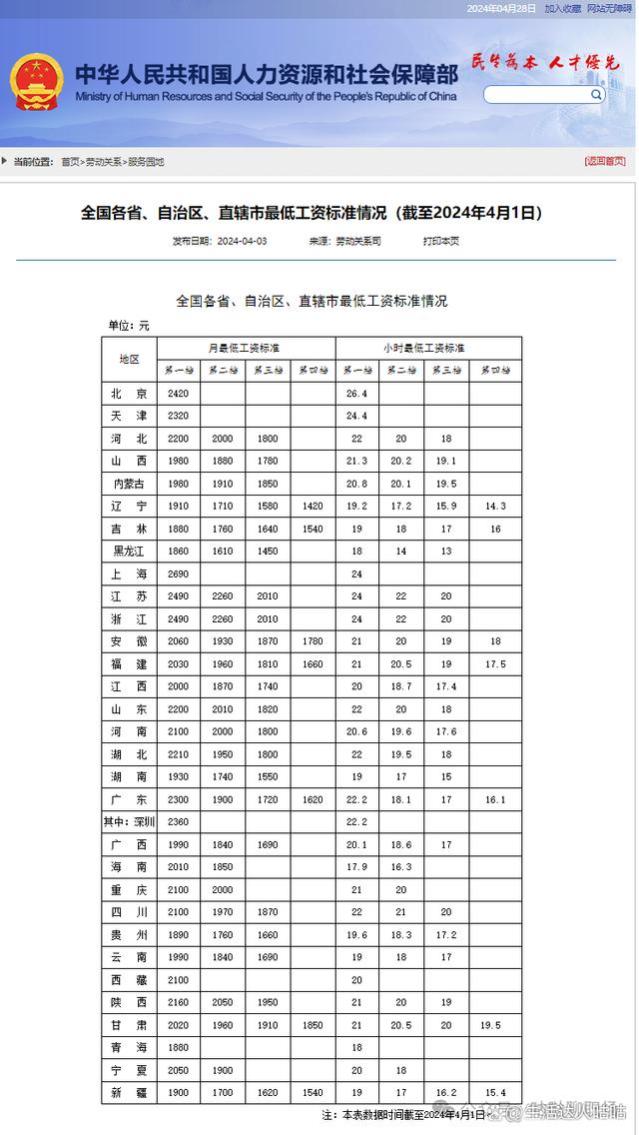 涨了！涨了！涨工资了！2024年工资大调整，5月执行，你涨多少？