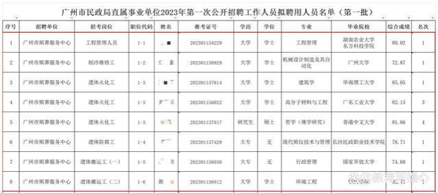 宇宙的尽头是编制？985毕业生考编上岸殡仪馆，做遗体火化工