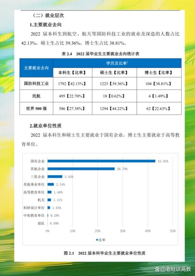 6所被称为984.5的211大学，就业前景不输985，王牌专业名震全国