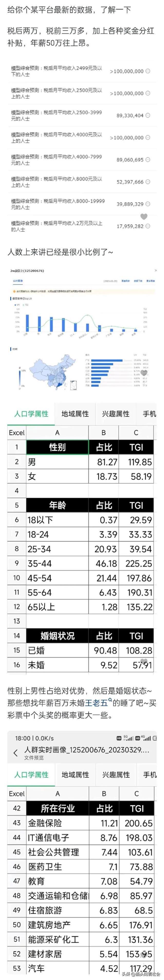 月薪2万，你在中国算有钱人还是普通人？网友争相评论区炸锅