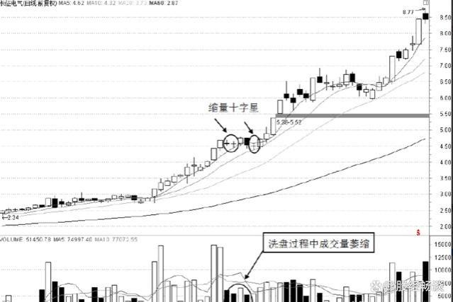 当你把“放量上涨”与“缩量上涨”搞明白了，你离财富自由就不远了