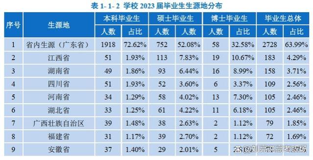 精华版｜广州中医药大学2023就业质量报告