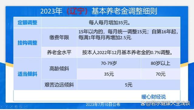 2024年辽宁养老金调整方案会如何变？工龄20年和40年涨钱差一倍？