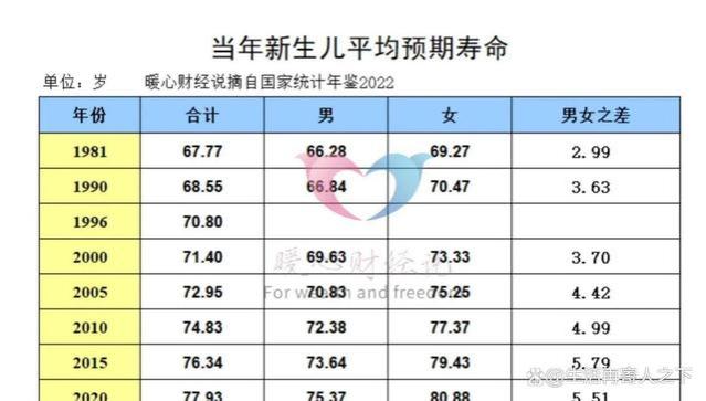 60岁退休的139个月是怎样计算出来的？未来会变大还是减少？