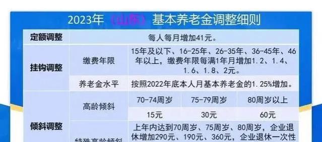 4月后养老金将上涨，退休金4000和8000能涨多少钱？会少一半吗？