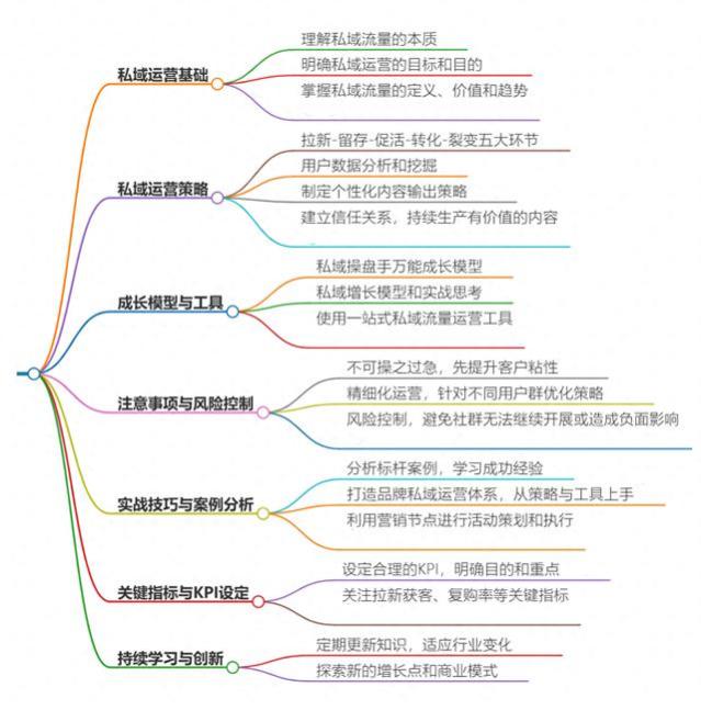 职场成长私域运营怎么做？要注意什么？