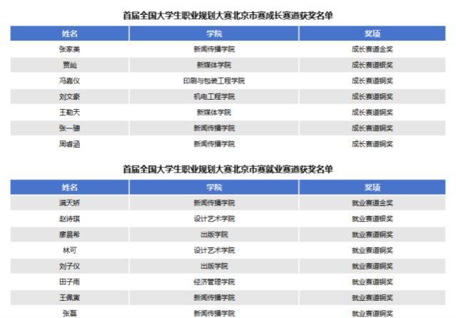 北京印刷学院好不好？就业好不好？斩获多个奖项！就业有底气