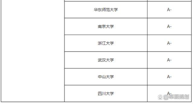 这些热门理工科专业就业情况究竟如何？哪些院校学科实力更强？