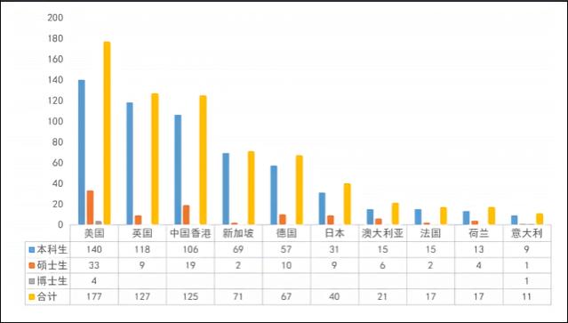 同济大学就业怎么样？最新就业质量报告出炉，就业前景光明！