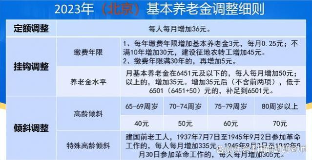 2O24年养老金19连涨？背后暗藏五大看点