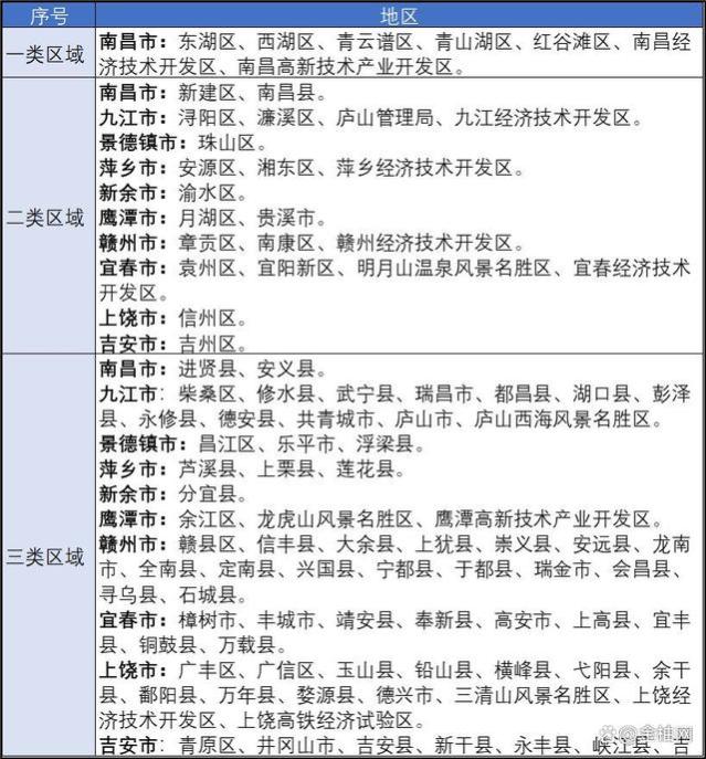 4月起，一批新规开始实施，事关工伤保险、最低工资标准……