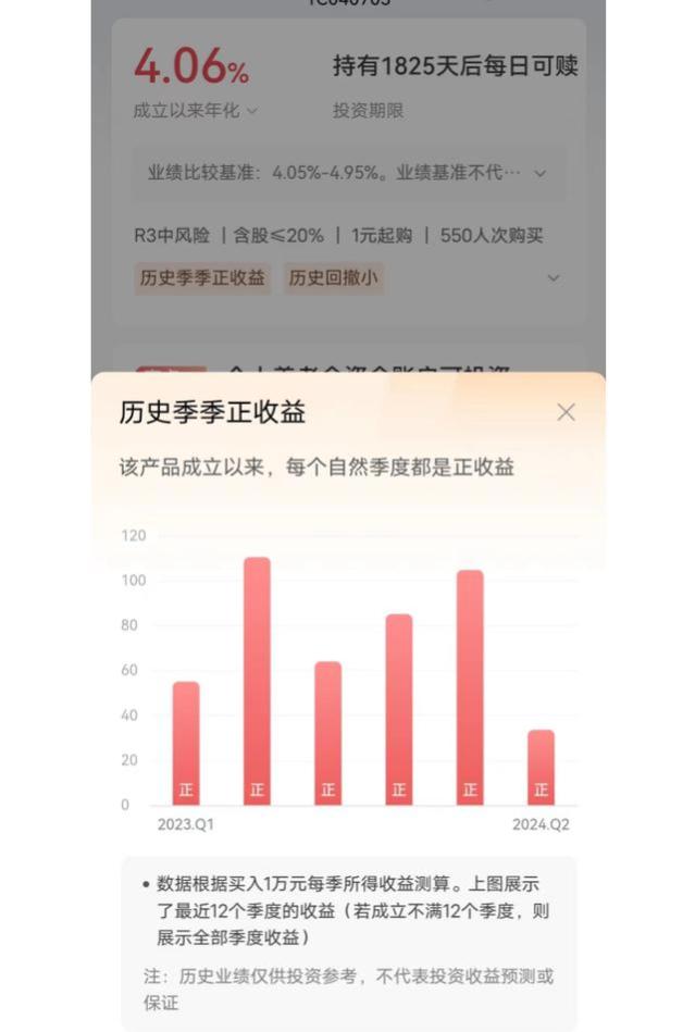 盘了盘个人养老金账户里的4类产品，所谓精挑细选，可用于养老的