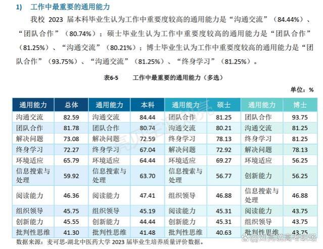 精华版｜湖北中医药大学2023就业质量报告