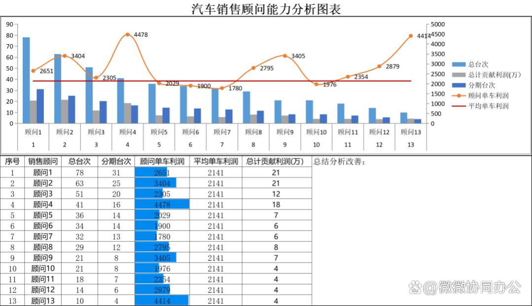 员工能力评估全流程（全自动生成）