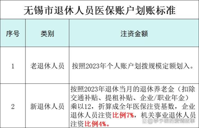 2024年，江苏退休人员，养老金4000元，个人医保账户能进多少钱？