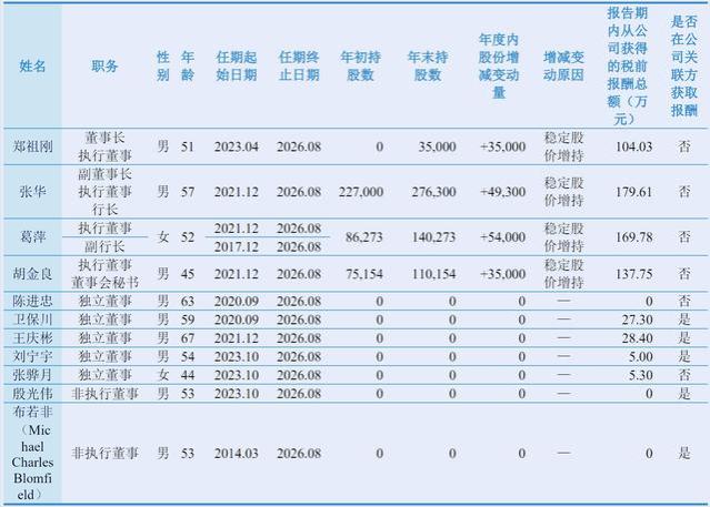 山东最大城商行年薪170万女副行长辞任，曾从信用社柜员成长而来