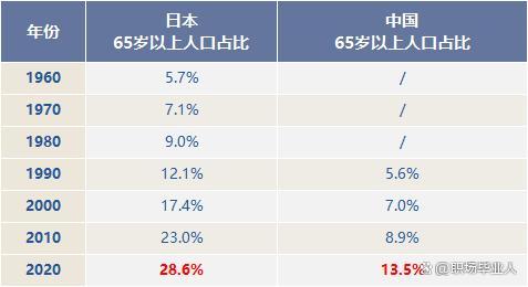 70/80/90后都要延迟退休？退休年龄预测表来了，你什么时候退休？