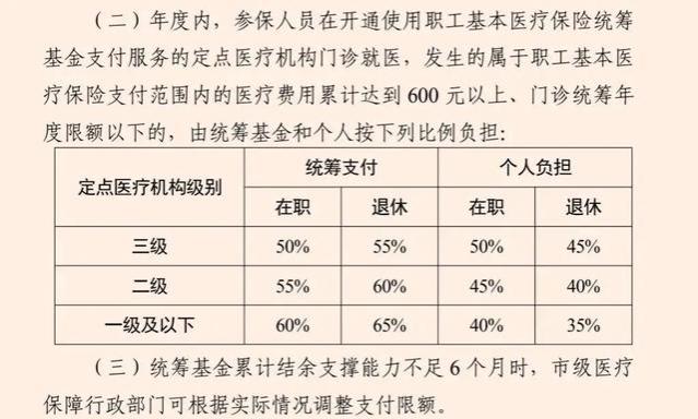 2023年医保划入待遇调整，65和70岁退休人员，每月还能领多少钱？