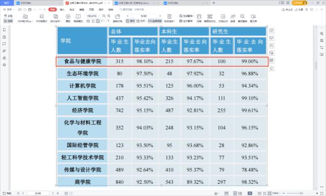 北京工商大学王牌专业怎么样？实力很强，就业超吃香！